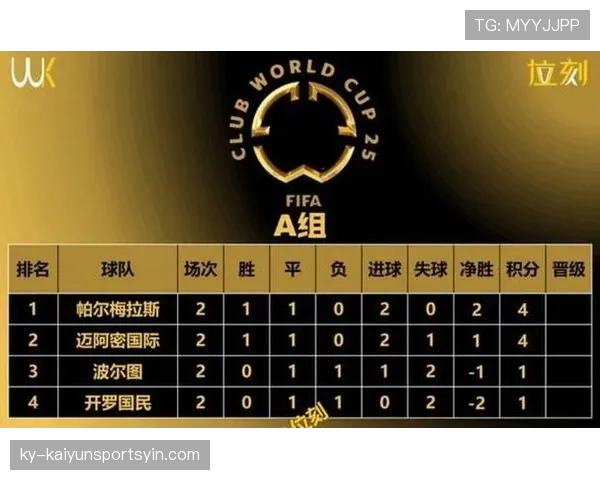 2026世界杯48队12个小组赛制如何规定，小组第三怎样才能出线