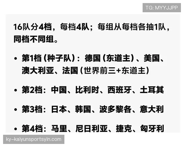 2026世界杯抽签分组有哪些限制条件