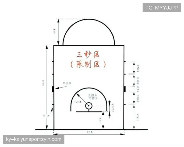 篮球限制区规则全面解析与违例判定标准 篮球限制区规则全面解析与违例判定标准