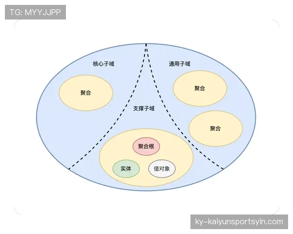 纳因戈兰与维尔贝克如何在球权集中驱动下引发中场战术偏移